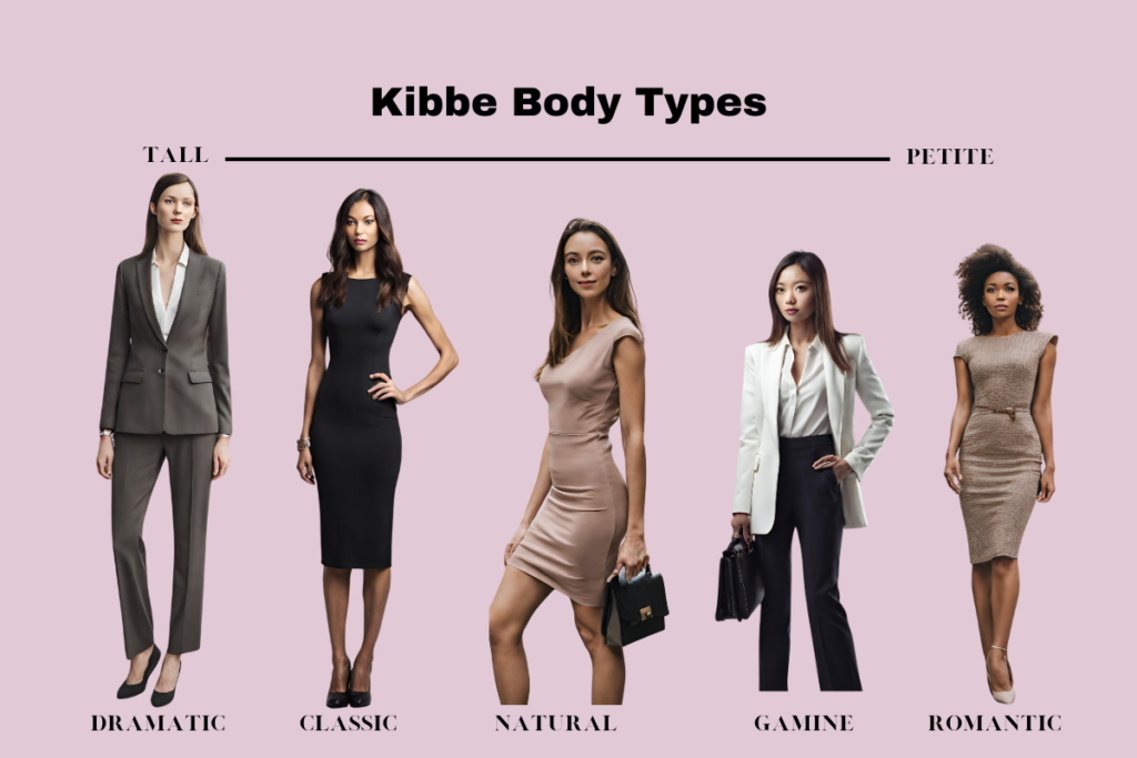 Kibbe Body Type