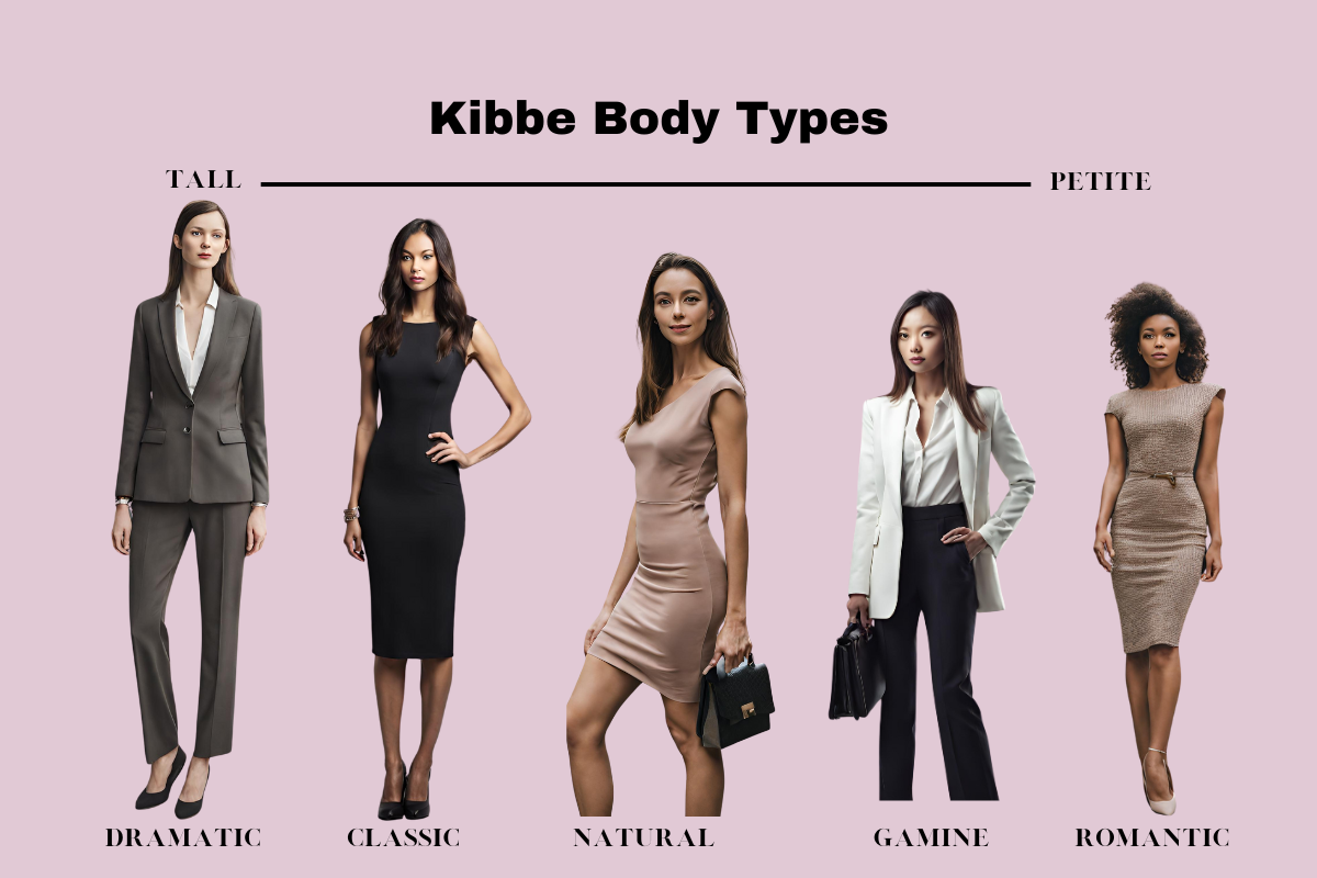 Kibbe body type chart