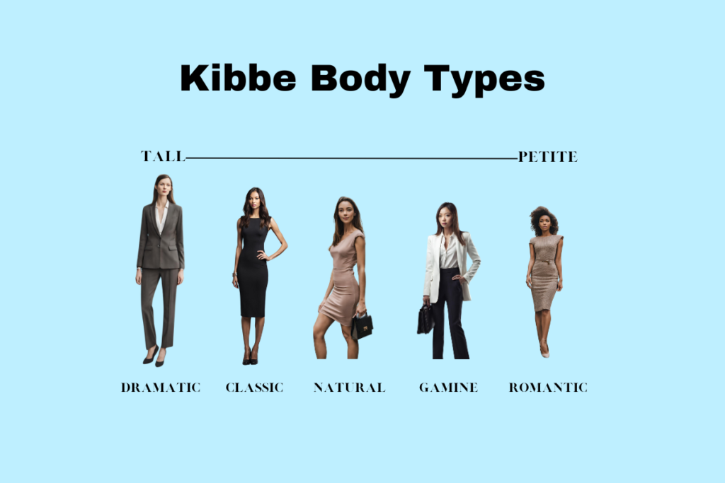Kibbe Body Type Chart